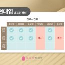 늘사랑한의원 이미지