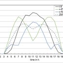 화창 태양광발전소 이미지