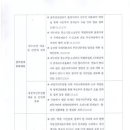 부동산 중개수 개선 추진 경과(추진방향)및 국토부 부동산거래 전자계약시스템 추친에 따른 협회의 대응방안 알림 이미지