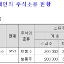 포지티브인베스트먼트파트너스