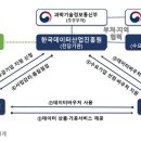 올해 데이터바우처 지원 894억원, 지역·청년기업에 집중 이미지