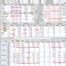 2023년 6월 14일(수) : CPI 둔화에 화색 금리 동결 기정 사실화, 고점 논쟁 독주 이미지