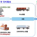 충북에 국내최초 탄소포집형 수소생산기지 들어선다 이미지