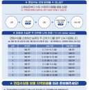 럭키PC | 경기도 청년 면접수당 2차 신청 자격 방법 (재직자, 면접확인서 없는 경우)