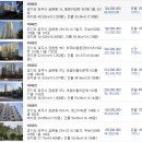 후곡마을중앙하이츠 이미지