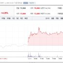 (주)안랩 이미지