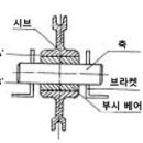 2005년 4회 천장크레인운전기능사 필기 기출문제 모의고사 이미지