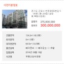 번영로550번길 이미지