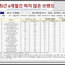 주식회사대송엔지니어링 네이버블로그