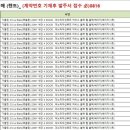 현대카쌍용 이미지