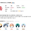 이글 골프존 이미지