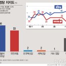 정당