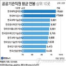공공일(001)