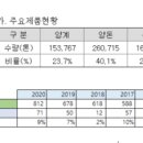 DH바이탈피드(주) 이미지