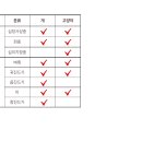 이촌사랑약국 이미지