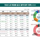 17조