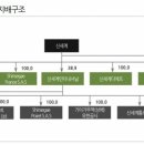 (주)디에프인터내셔날