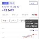 ２０２１．０８．１２ 개인적인 뒤돌아 봄 이미지