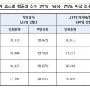 한양대학교 법학전문대학원 이미지
