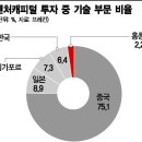 (주)유니콘51 아시아경제
