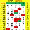 1147회 고정수 이미지