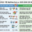우호산업개발㈜ | 미국의 식단지침(DGA)이 만든 구조적 변화, 아직 가격에 반영되지 않은 이지바이오(353810)