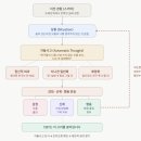 와이디(YD) | 창원심리상담, 중학생 자녀가 친구관계로 힘들어한다면, 이것부터 확인해보세요