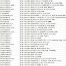 김정태이비인후과의원 이미지