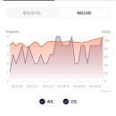 분평계룡리슈빌아파트경로당 | 청주 수곡동 잠두봉공원 명품황톳길 산책로 둘레길 코스 주차장 위치