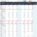 (주)엘엠에스 | 모바일 디스플레이 시트 세계 1위 기업이 자사주 매입까지, 엘엠에스