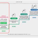 제로에너지건축물 인증시스템 이미지