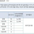 중흥s클래스 경쟁률 이미지