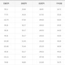 산학연클러스터지원센터 이미지