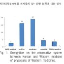 동국대학의과대학부속경주병원