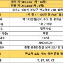 판교삼환부동산중개 이미지