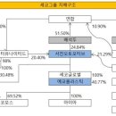 서진인터내셔널