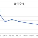 시장사료상회 이미지