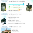 동우엔지니어링주식회사