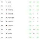 투어뱅크 - 수영구 수영로 668 | 투어뱅크