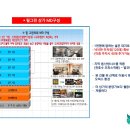 필 그린타워 이미지