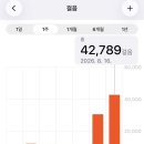 황강내 | [2026 점프] 락의 낭만 도시 전주 JUMF 2026 (aka 전주맛집)