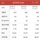 (주)일진파워 기술연수원
