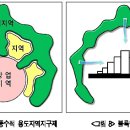 12. 정혈의 현대적 재해석 -공간계획으로서의 정혈 2.주거 및 상업지역- 이미지