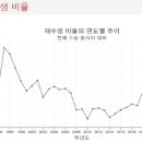재수상회