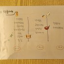 이태원떡볶이 - 북구 구암로17길 10 | 이태원떡볶이