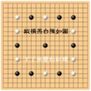 [김삿갓시]-바둑(﻿棋)縱橫黑白陳如圍 종횡흑백진여위 이미지