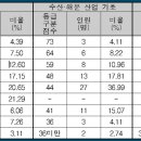 천안힐베르트학원
