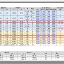 더퍼스트웰가시티 오피스텔 이미지