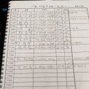 종로구청 이미지