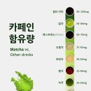 카페에서 파는 녹차라떼 1500원에 먹기 (녹차원 제로 말차라떼후기) 이미지